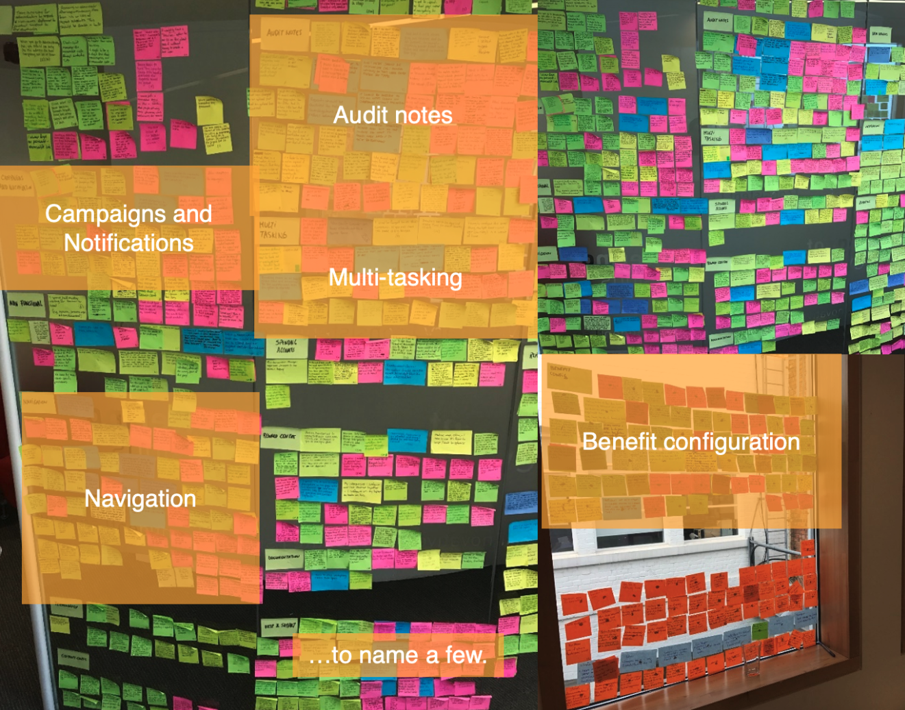 Affinity diagram phase 2: insights regrouped by functional area