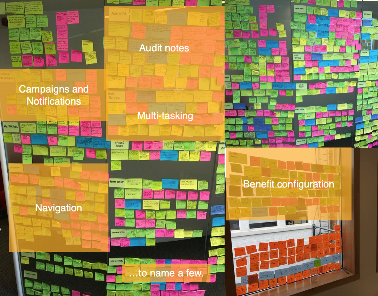 Affinity diagram phase 2: insights regrouped by functional area