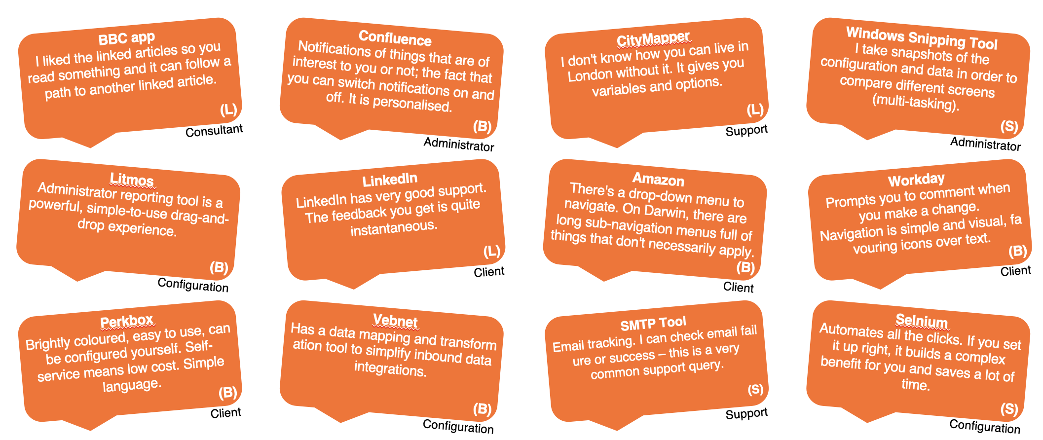 Examples of software participants liked to use