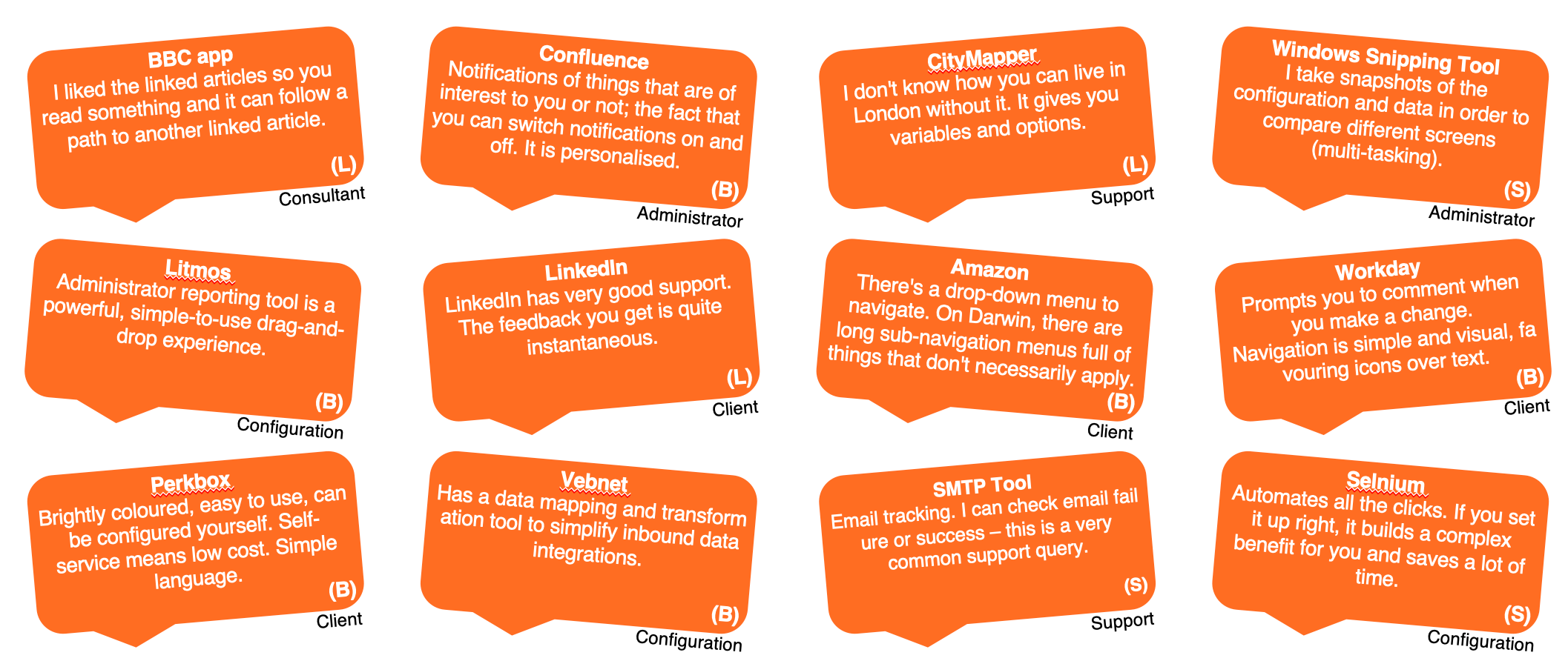 Examples of software participants liked to use