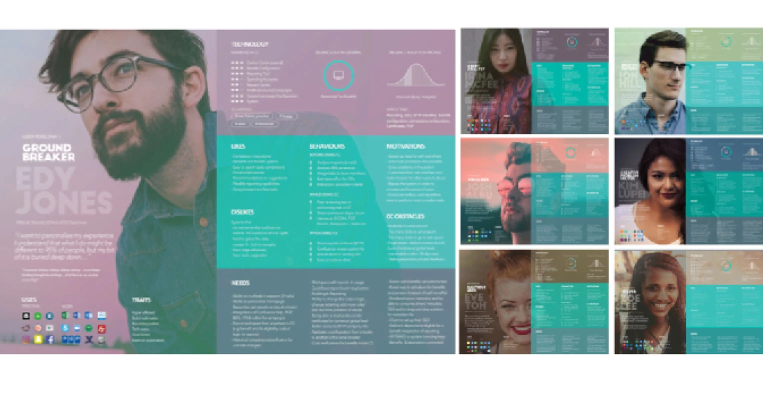 Final set of 7 persona cards with photos, traits, needs, motivations and behaviours