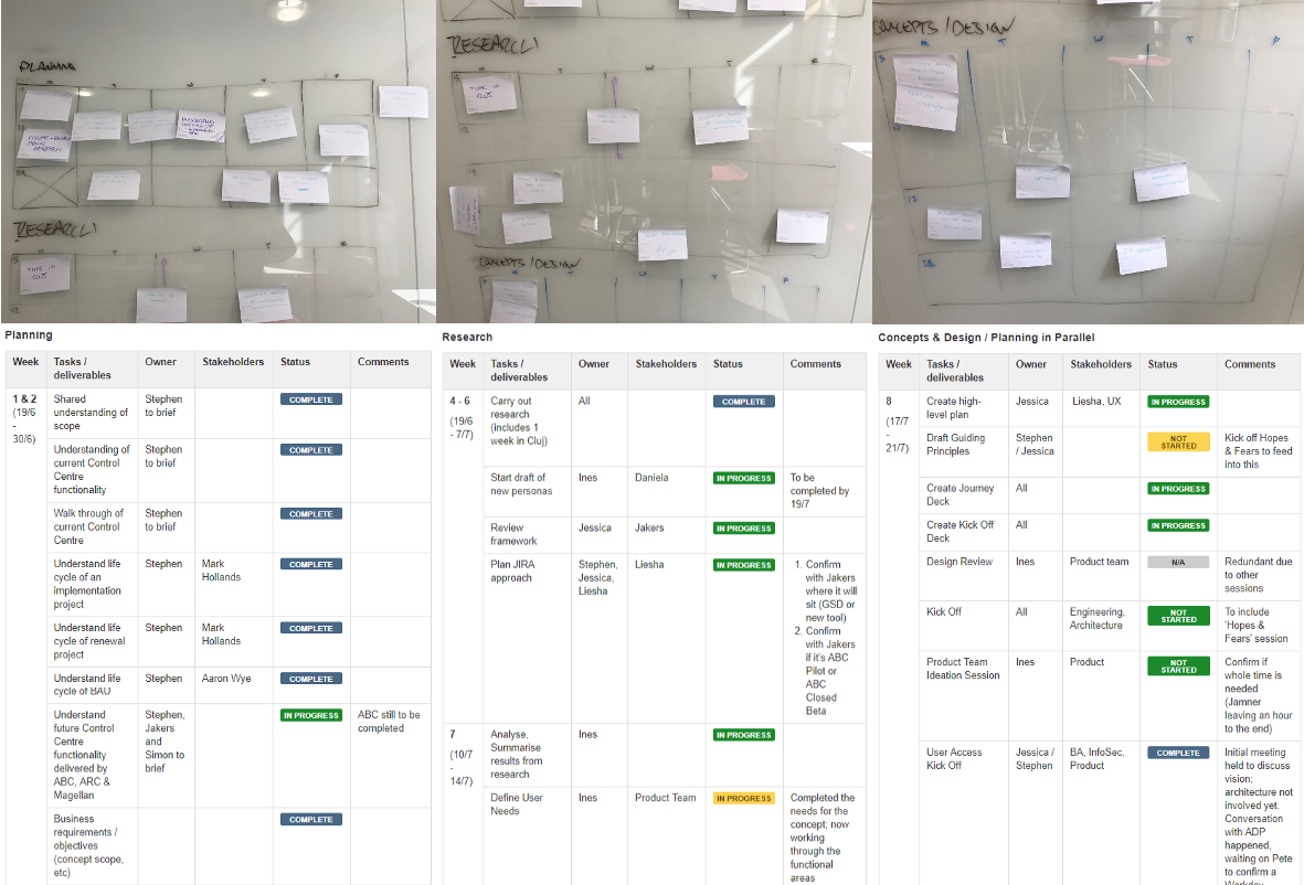 Whiteboard planning exercise and tracked project plan across planning, research and concepts & design