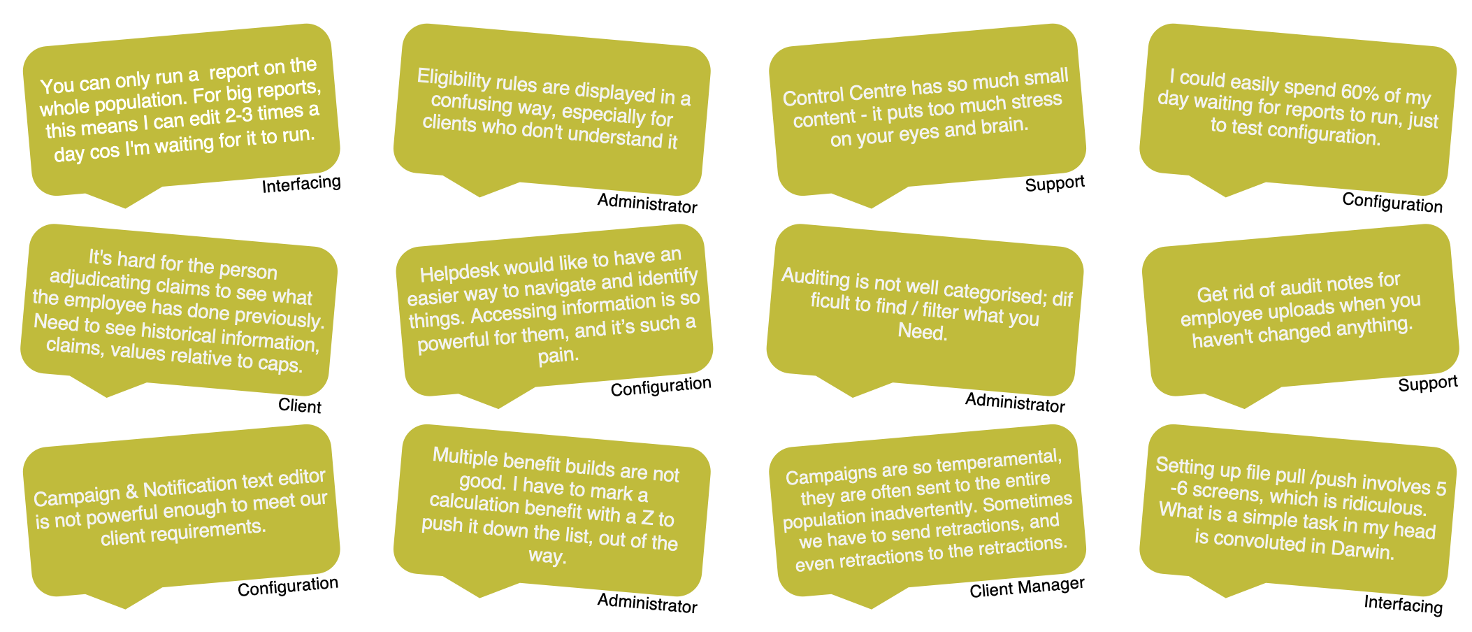 Examples of problems listed by participants