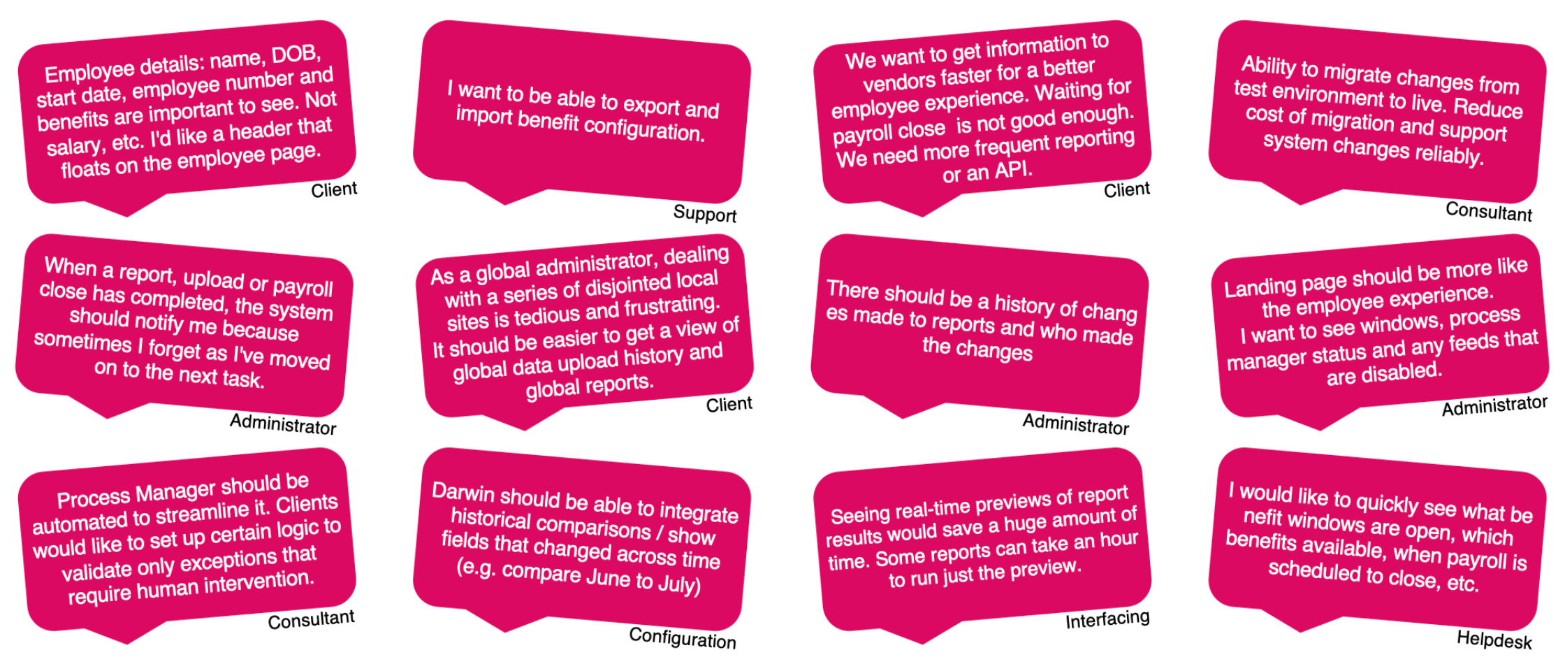 Examples of solutions suggested by participants