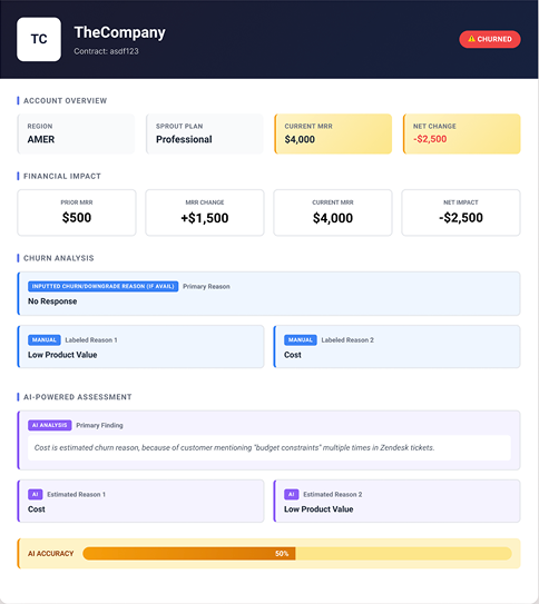 Claude draft: dense sectioned account dashboard