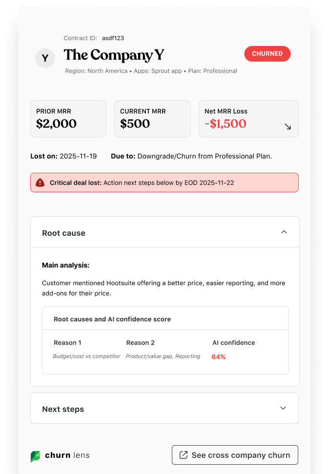 Churn Lens card, root cause expanded