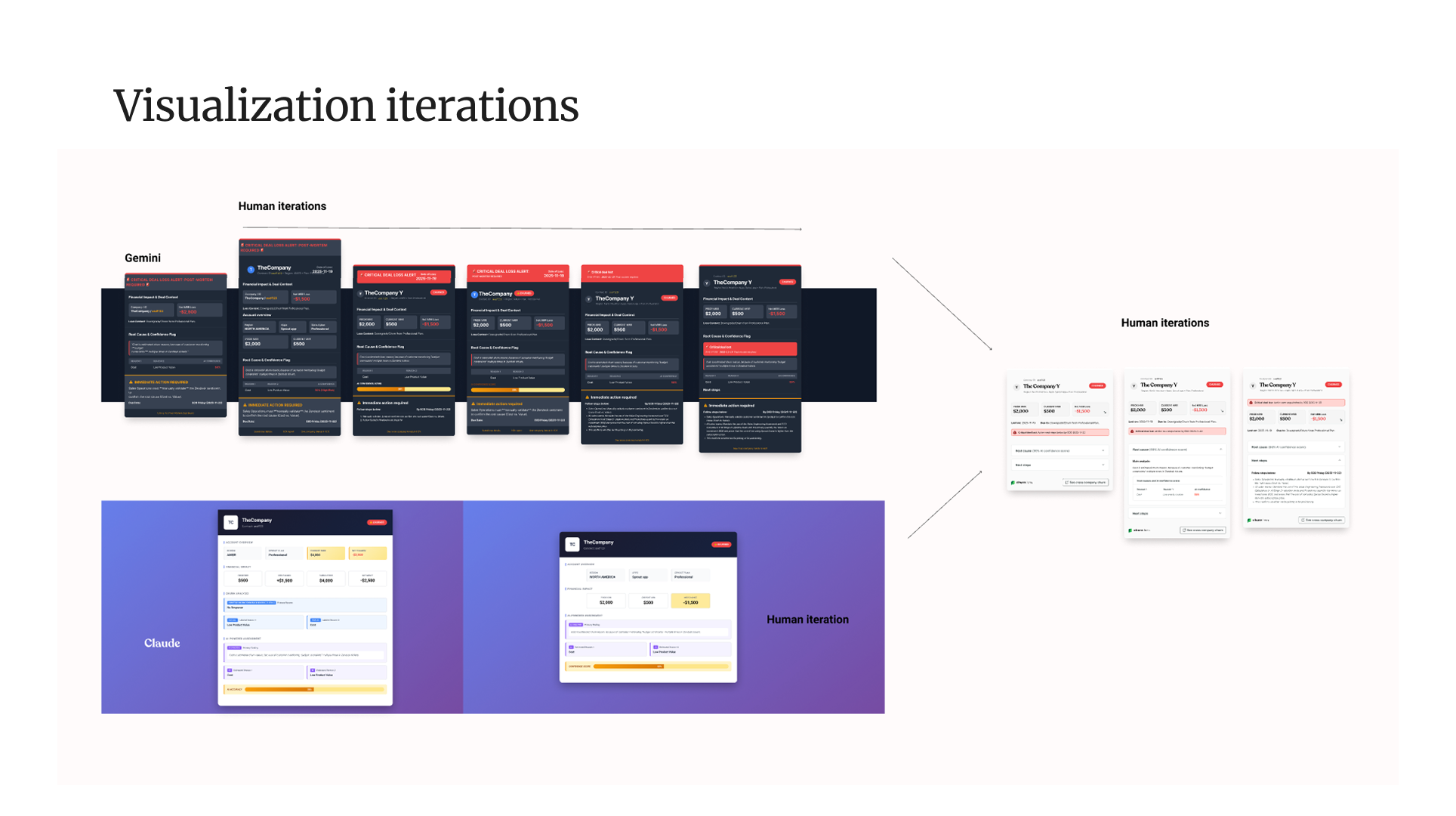 AI and human collaboration: Claude, Gemini and final human card side by side