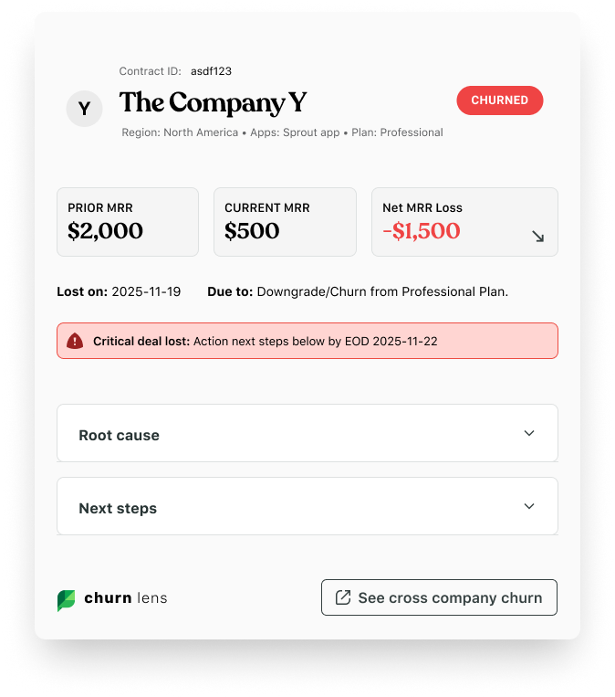 Final human-elevated Churn Lens card