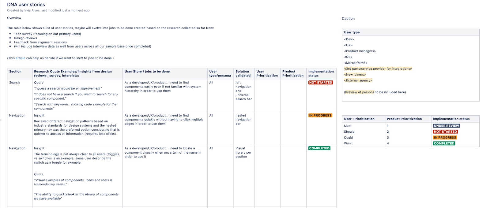 DNA user stories table: research quotes mapped to user stories, prioritisation and implementation status