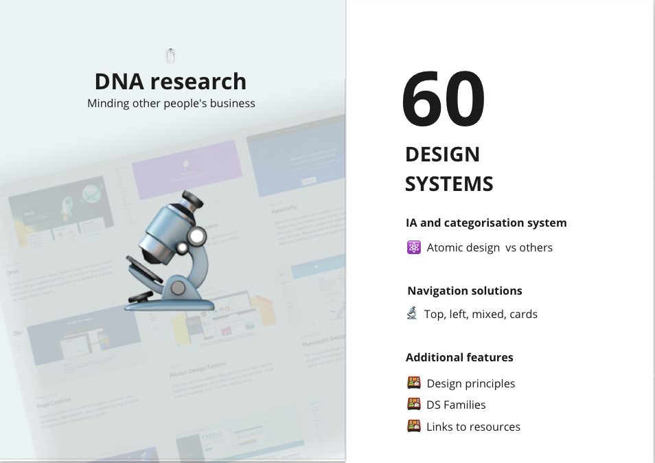 DNA research overview: 60 design systems analysed across IA, navigation and features
