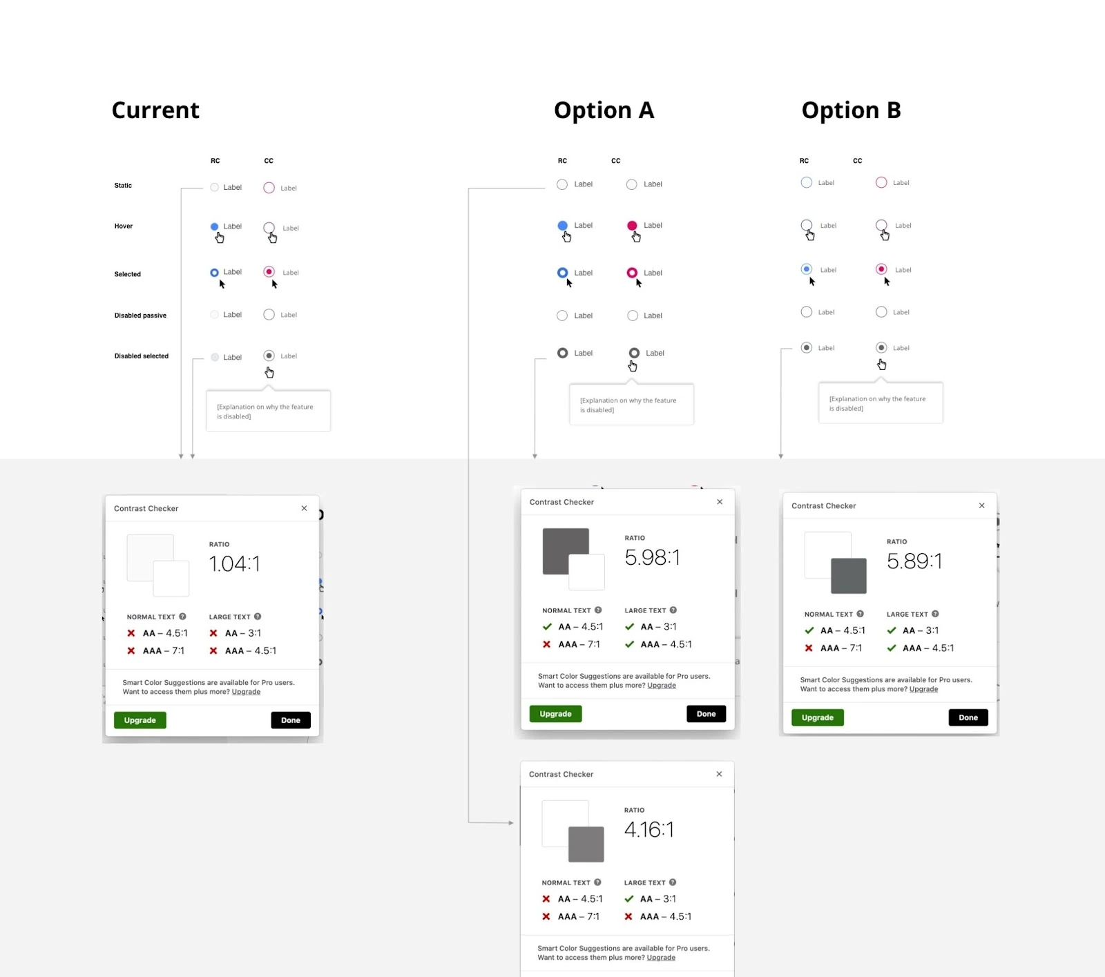 Radio button states compared across both design systems with contrast ratio checks