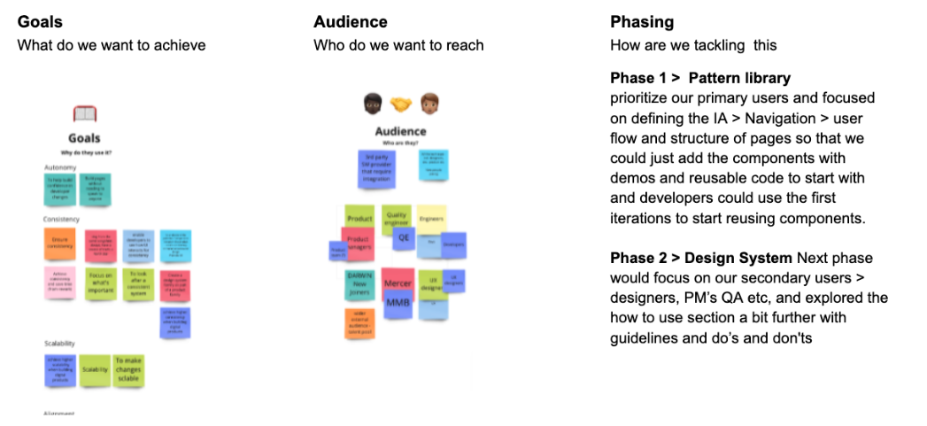 Remote workshop board: goals, audience and phasing