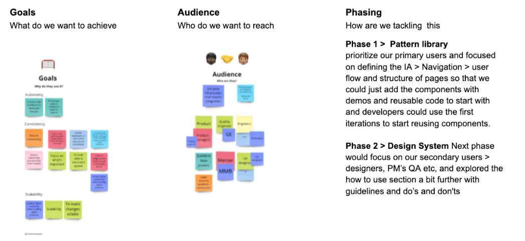 Remote workshop board: goals, audience and phasing