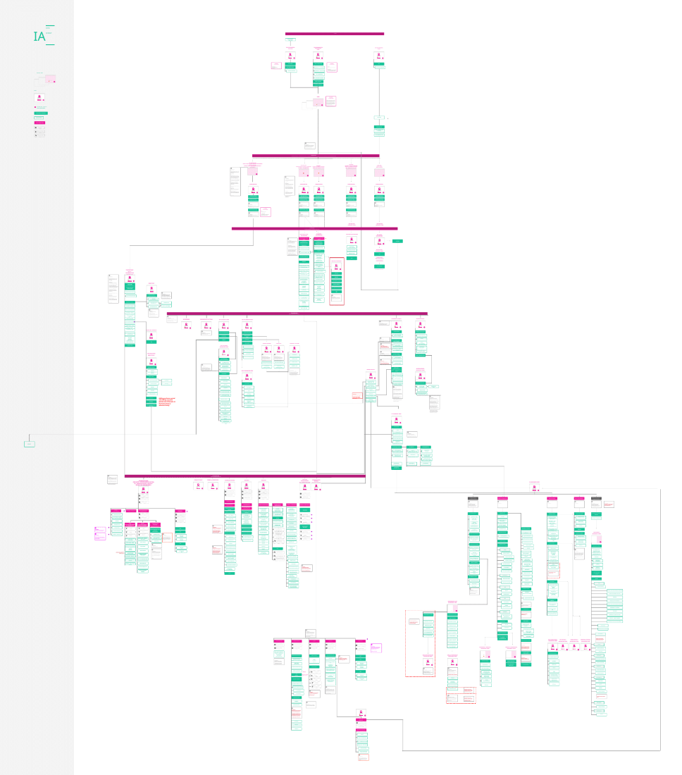 Detailed information architecture map