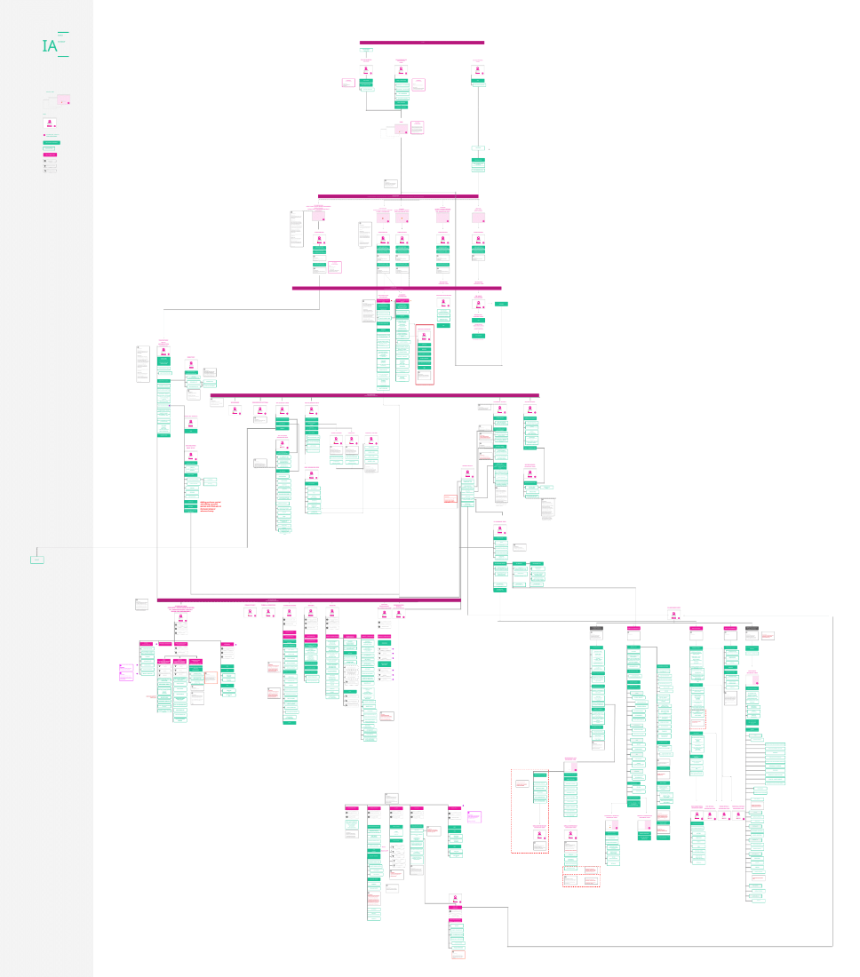 Detailed information architecture map
