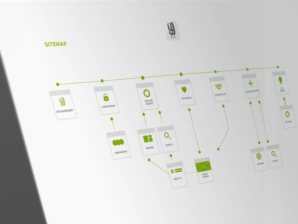 Information architecture sitemap for 99kcal
