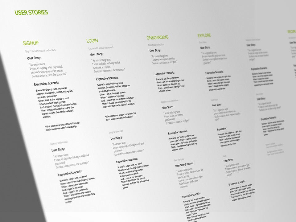 99kcal user stories, organised by feature