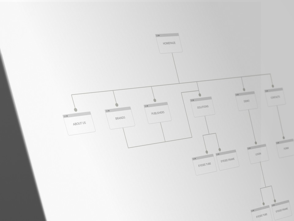 EyeSee website sitemap