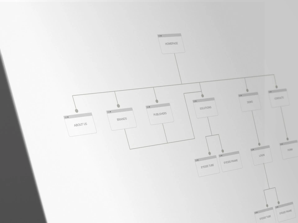 EyeSee website sitemap