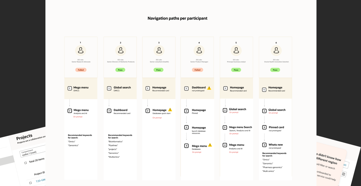 Navigation paths per participant