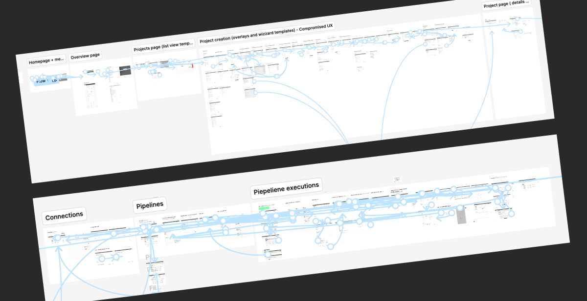Prototype link map across project creation, pipelines and executions