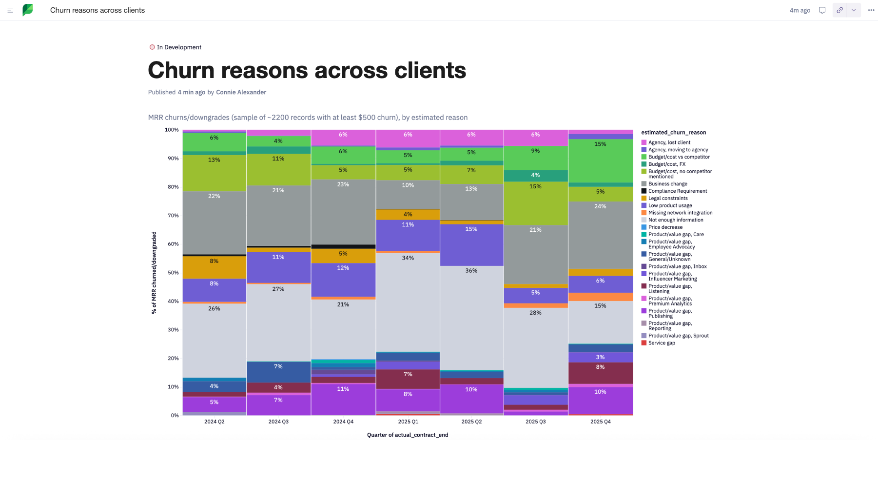 Hex dashboard: cross-company churn reasons by quarter