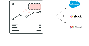 Churned customer summary delivered to Salesforce, Slack and Gmail