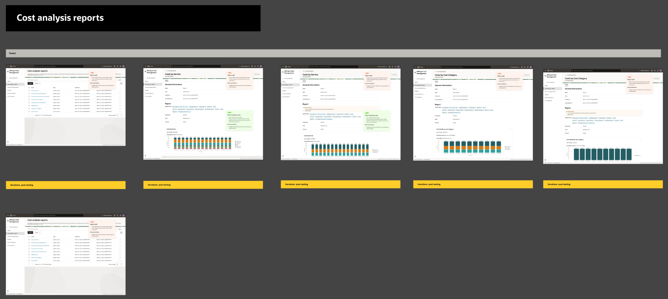 Cost analysis reports iterations