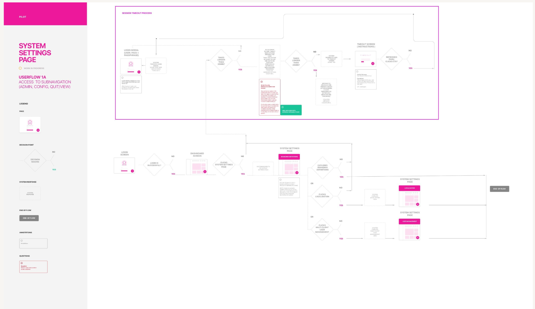 User flow for system settings page access to subnavigation