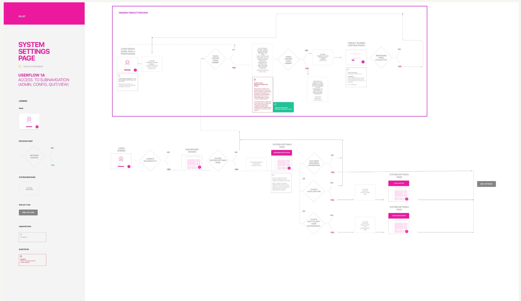 User flow for system settings page access to subnavigation